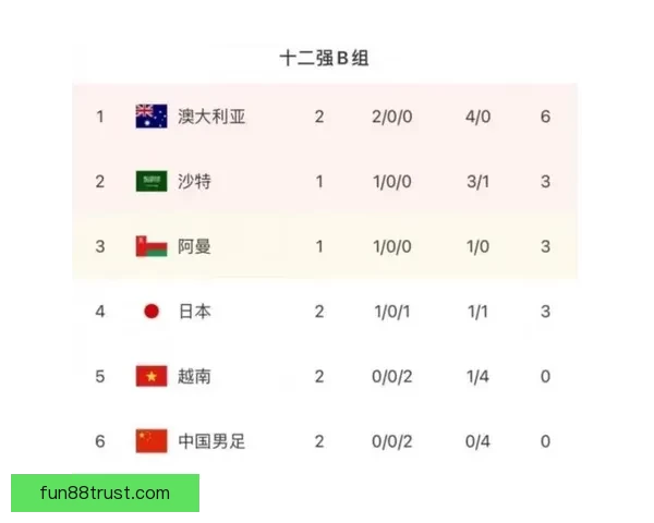 世界杯竞猜赔率分析：深入解读各队胜负概率与投注策略